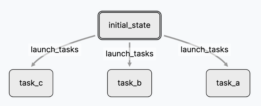 Forking workflow example