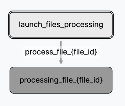 Parameterized transition example