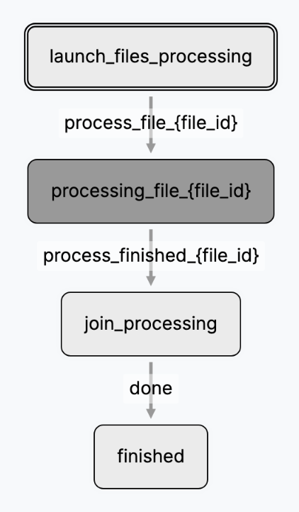 Concurrency parameters join example