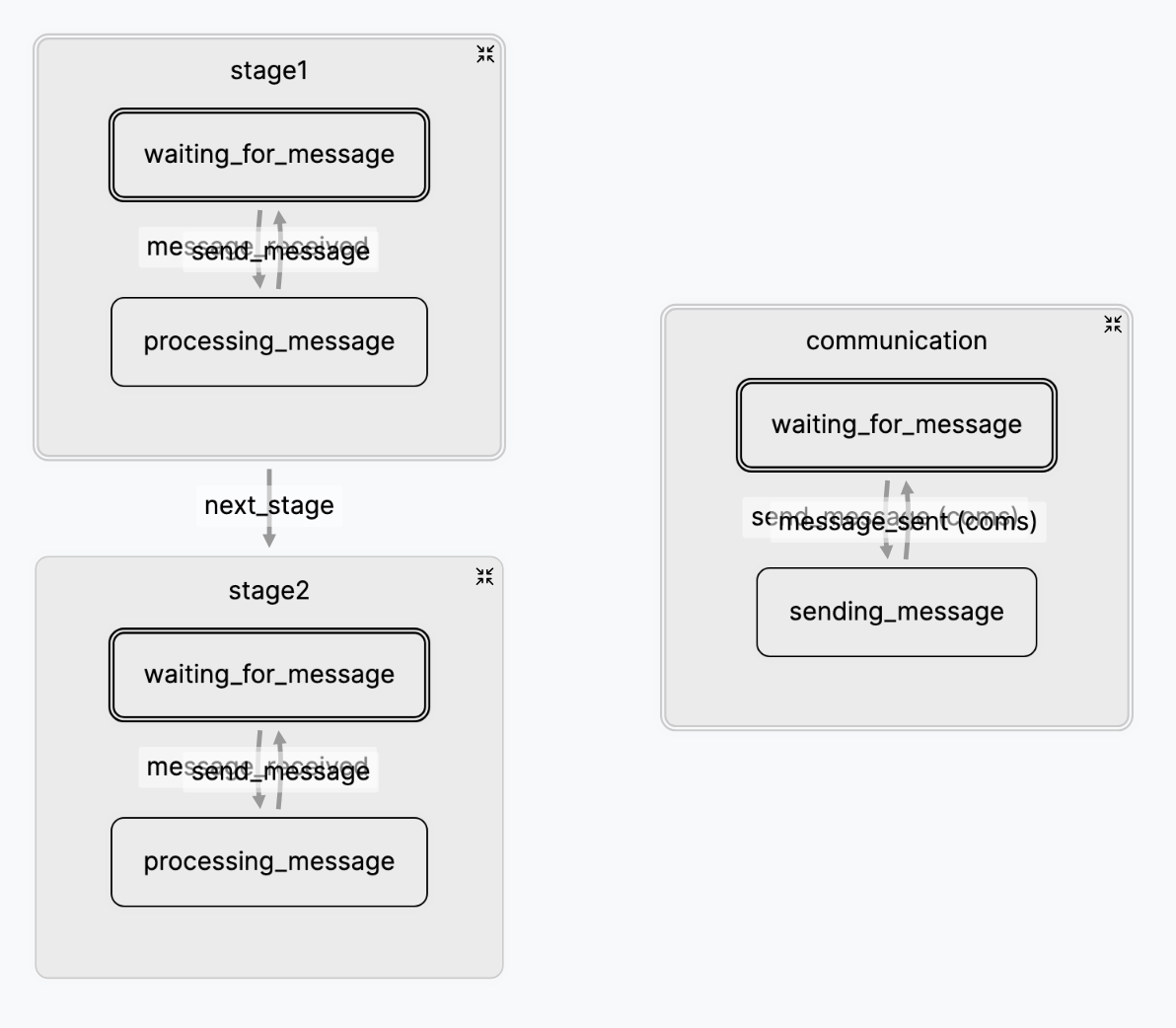 Decoupling communication example