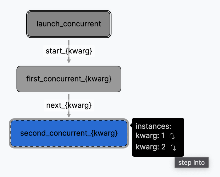 Parameterized instances